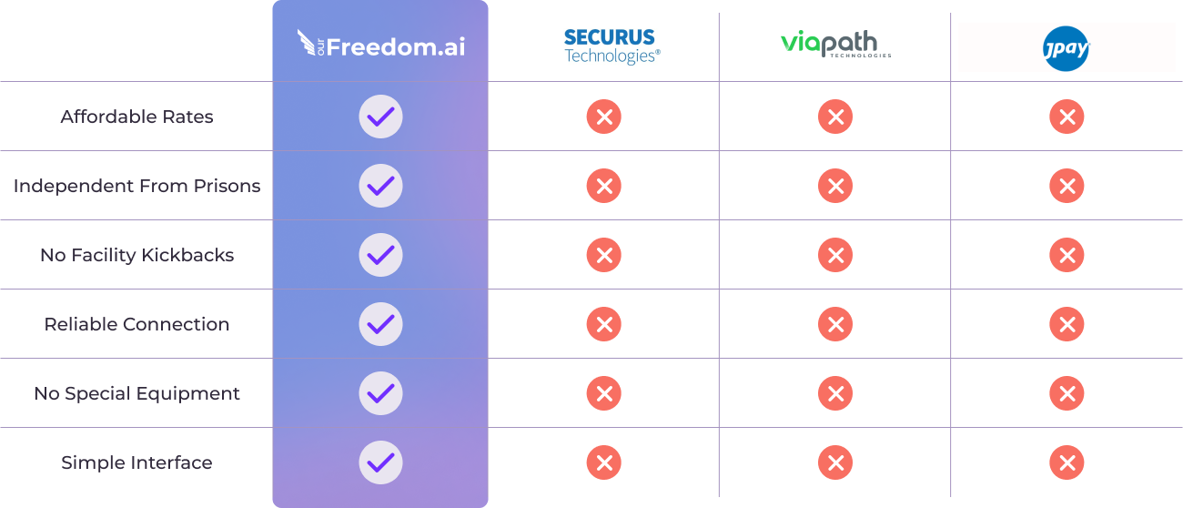 Current Solutions Contract with Prisons
