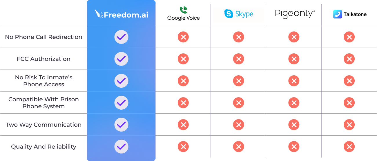 Other VOIP Services